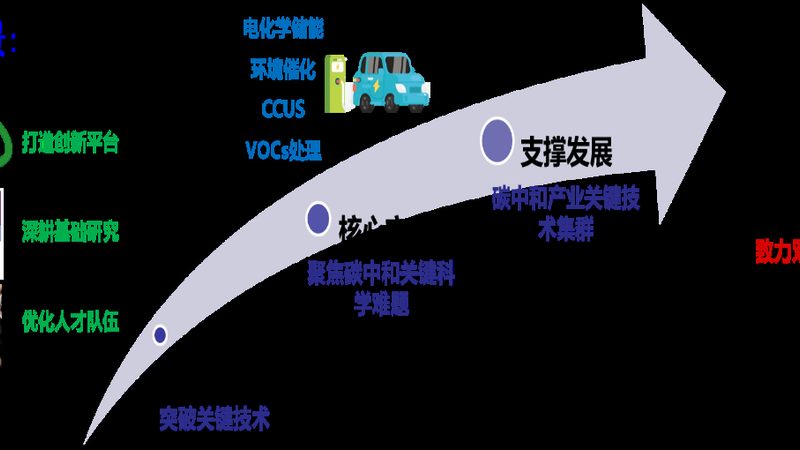 精细化工产品技术指标解读：揭秘材料性能背后的秘密